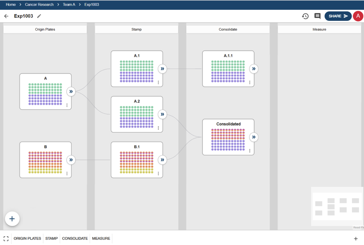 Plate display page showing color coded wells