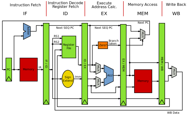 Slide showing instruction set architecture